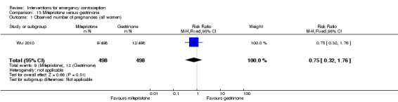 Analysis 13.1