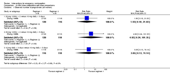 Analysis 23.1