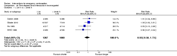 Analysis 28.1