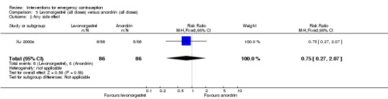 Analysis 3.2