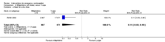 Analysis 6.4