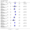 Analysis 13.2