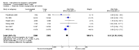 Analysis 2.1