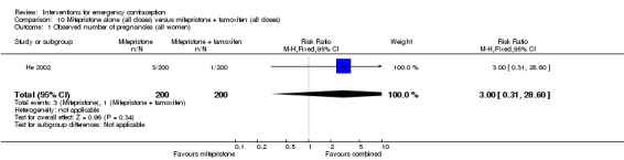 Analysis 10.1