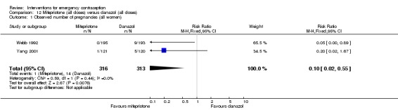 Analysis 12.1