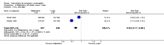 Analysis 6.5