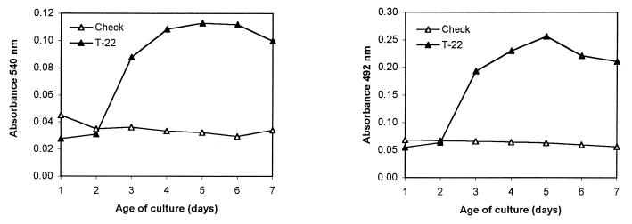 FIG. 5