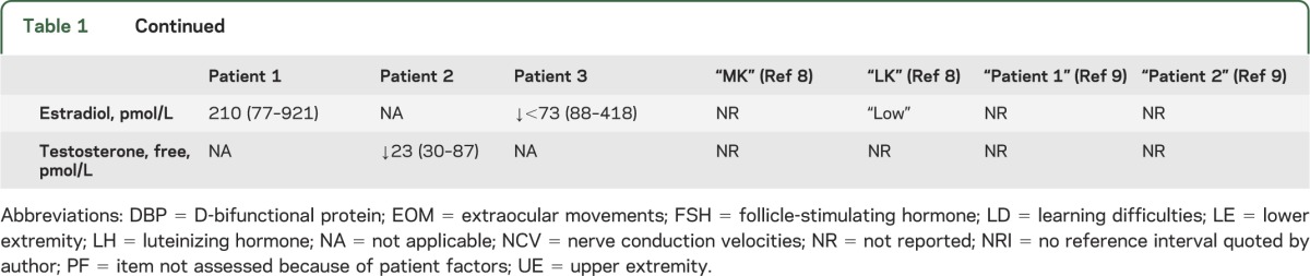 graphic file with name NEUROLOGY2013548263TT1A.jpg