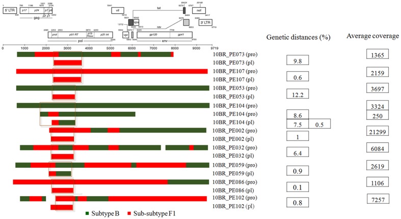 Figure 5