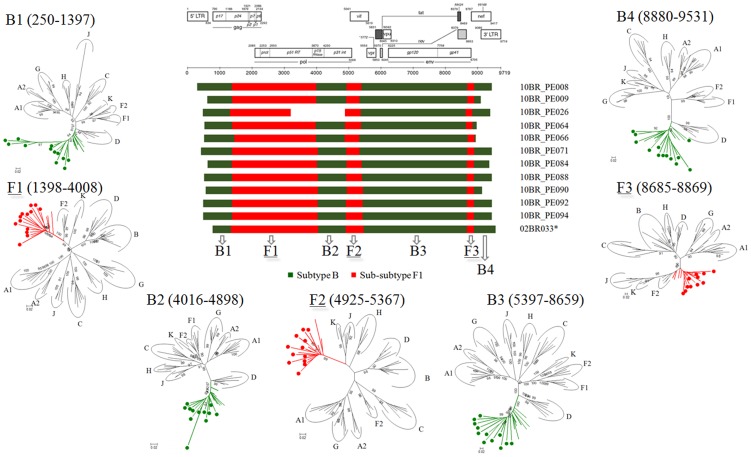 Figure 2