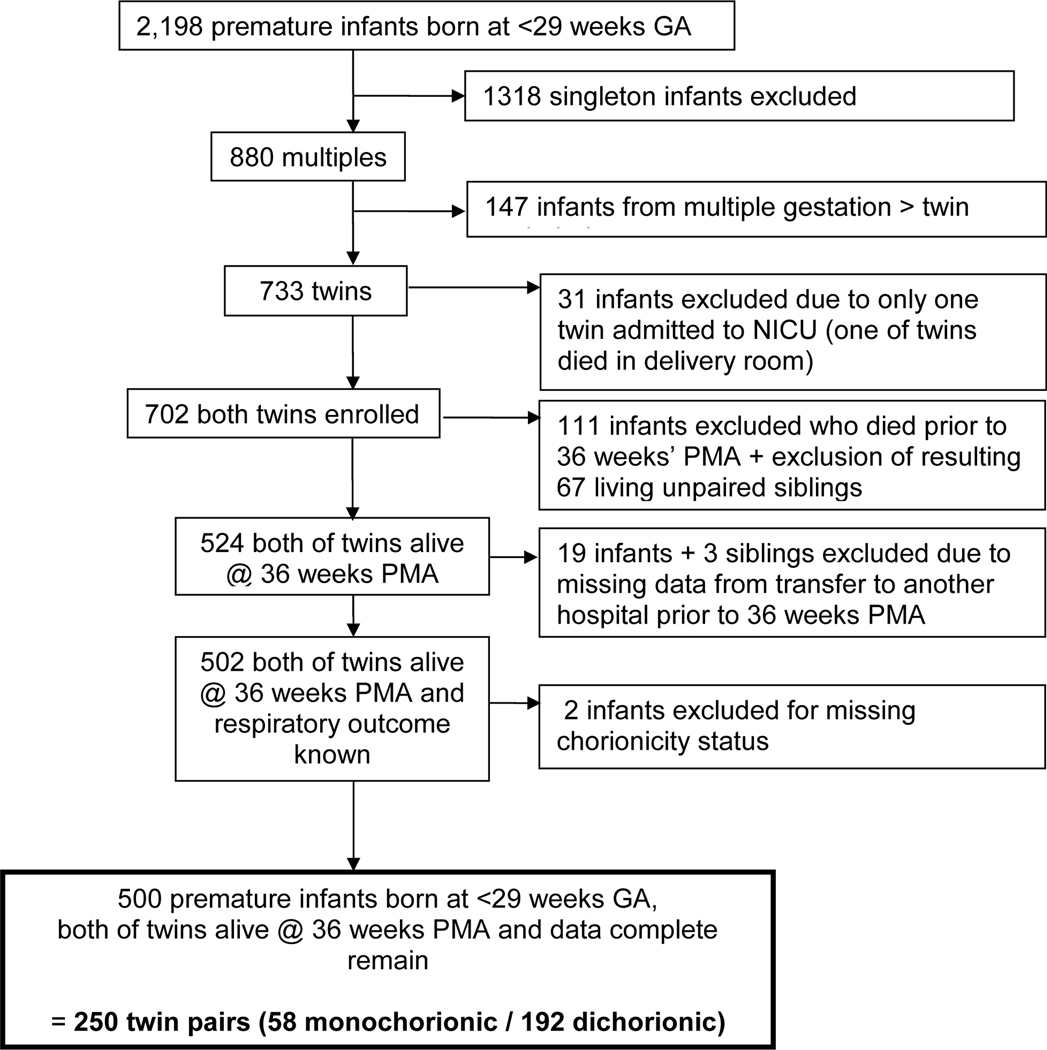 Figure 1(online).