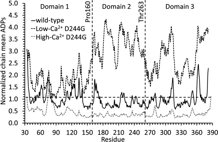 FIGURE 7.