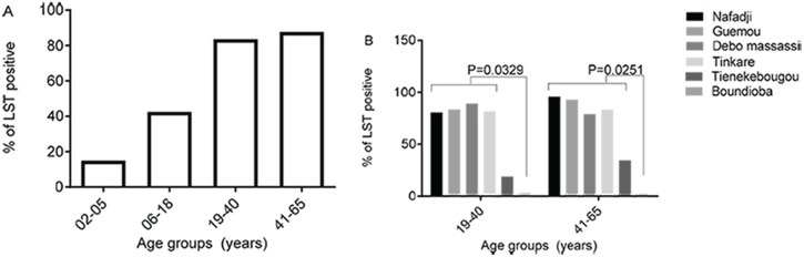 Fig 3