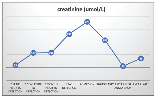 Figure 5.