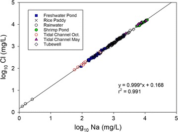 Fig. 6