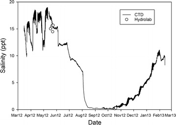 Fig. 4