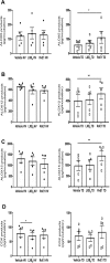Supplemental Figure S3