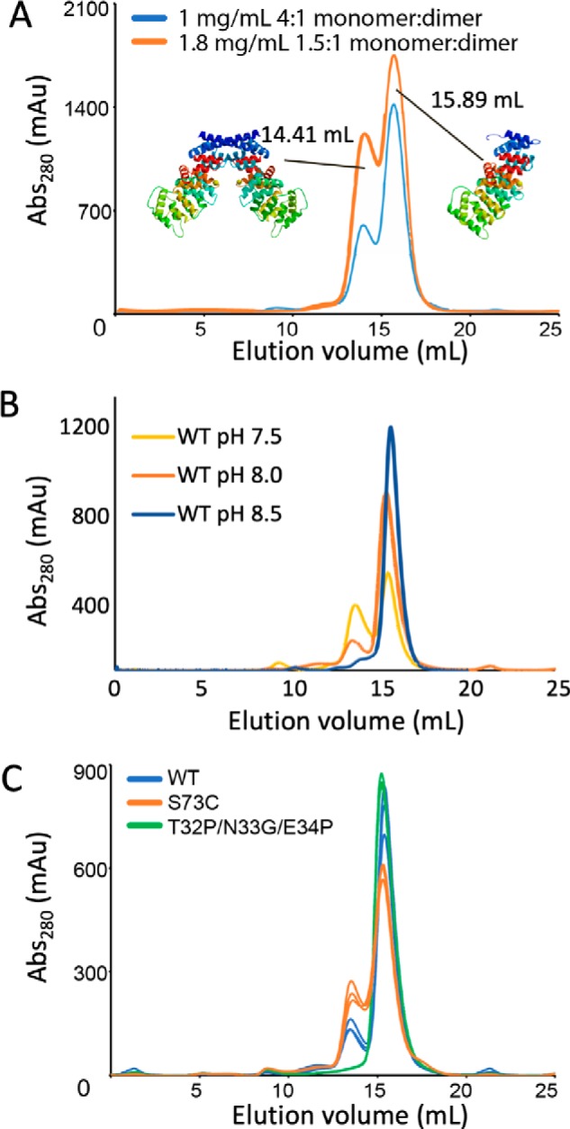 Figure 4.