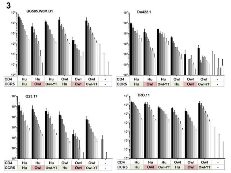 Figure 3.