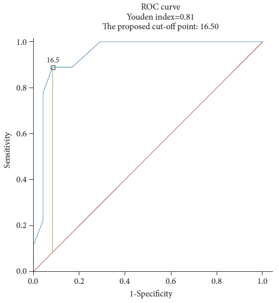 Fig. 5.