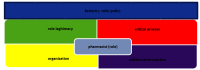 Fig 2: