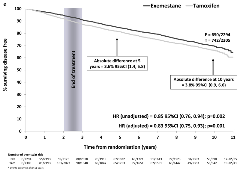 Figure 2e