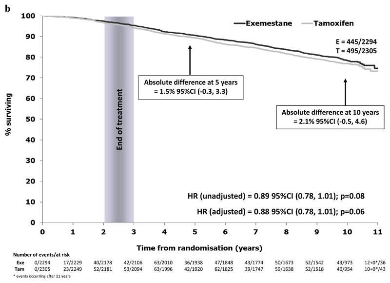 Figure 2b