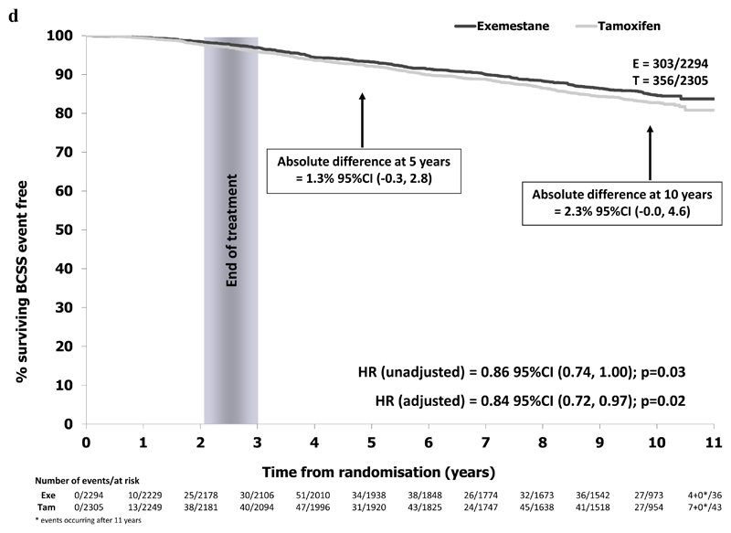 Figure 2d