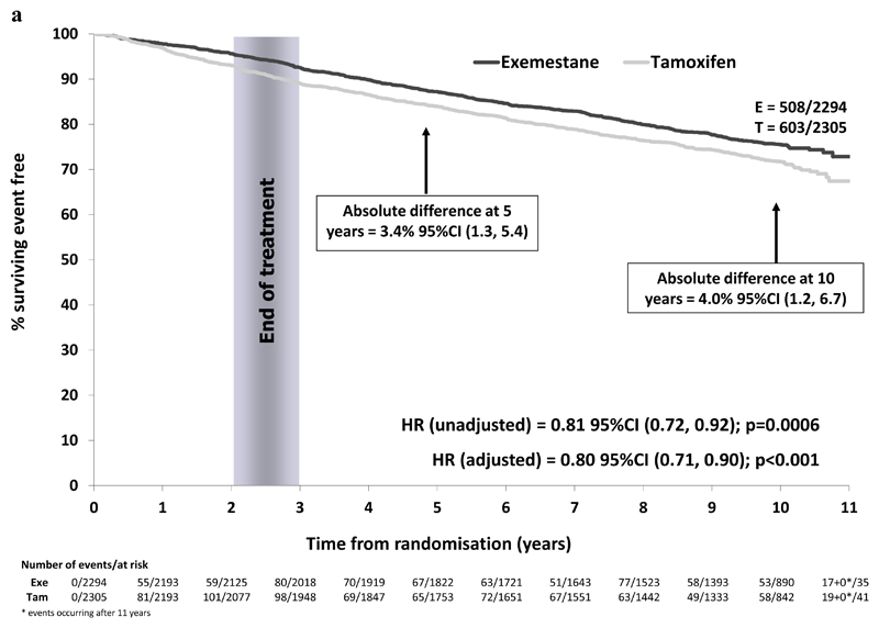 Figure 2a