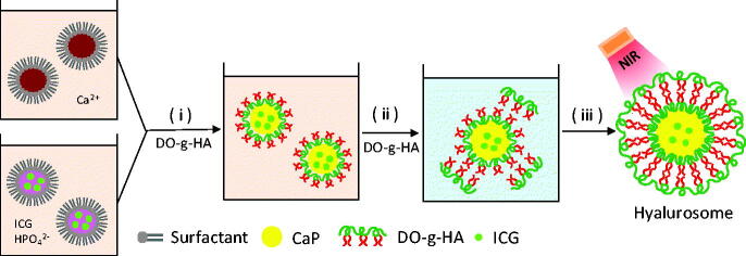 Figure 3.