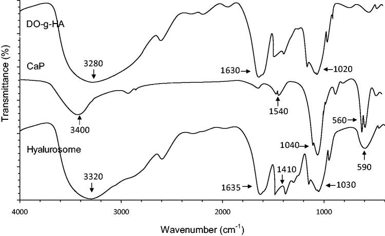 Figure 5.