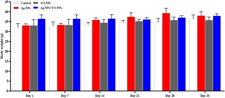 Fig. 2