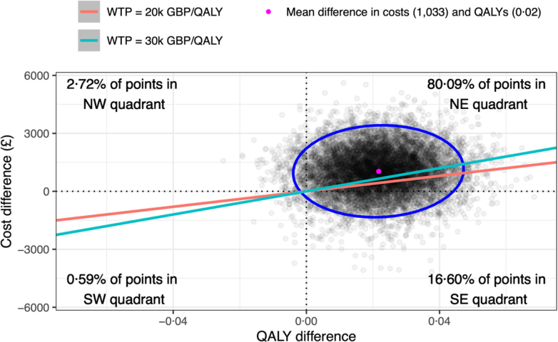 Fig. 4