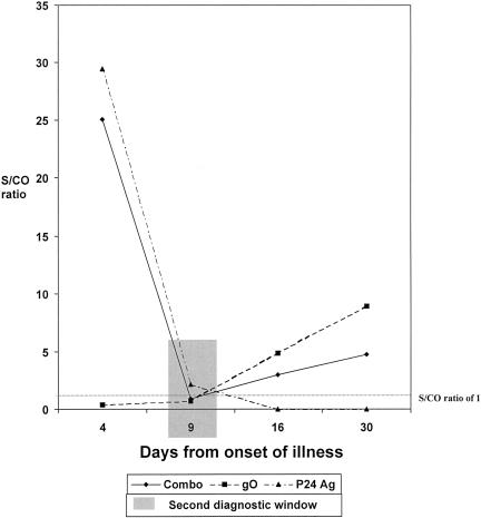 FIG. 1.