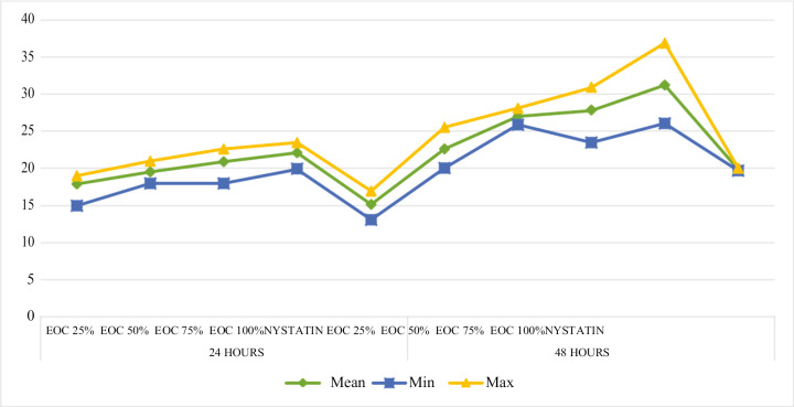 Graph 1