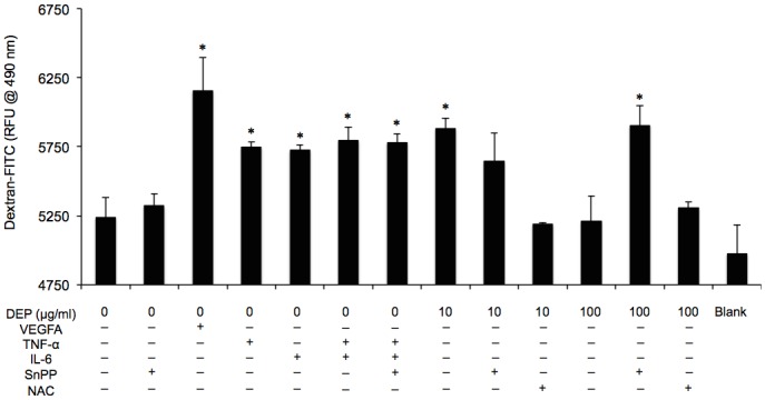 Fig 5