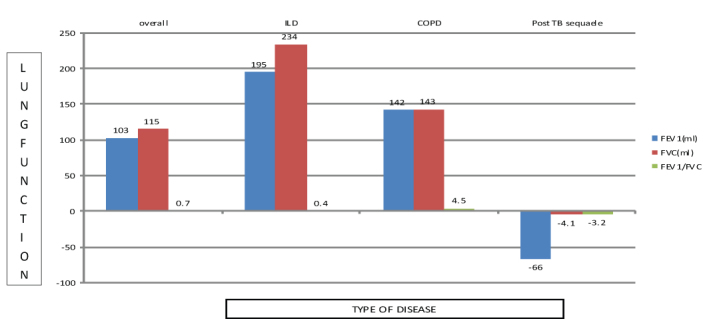 [Table/Fig-3]: