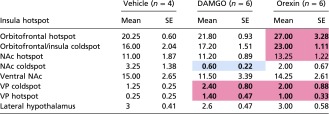 graphic file with name pnas.1705753114st03.jpg