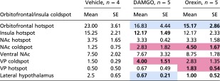 graphic file with name pnas.1705753114st02.jpg