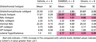 graphic file with name pnas.1705753114st01.jpg