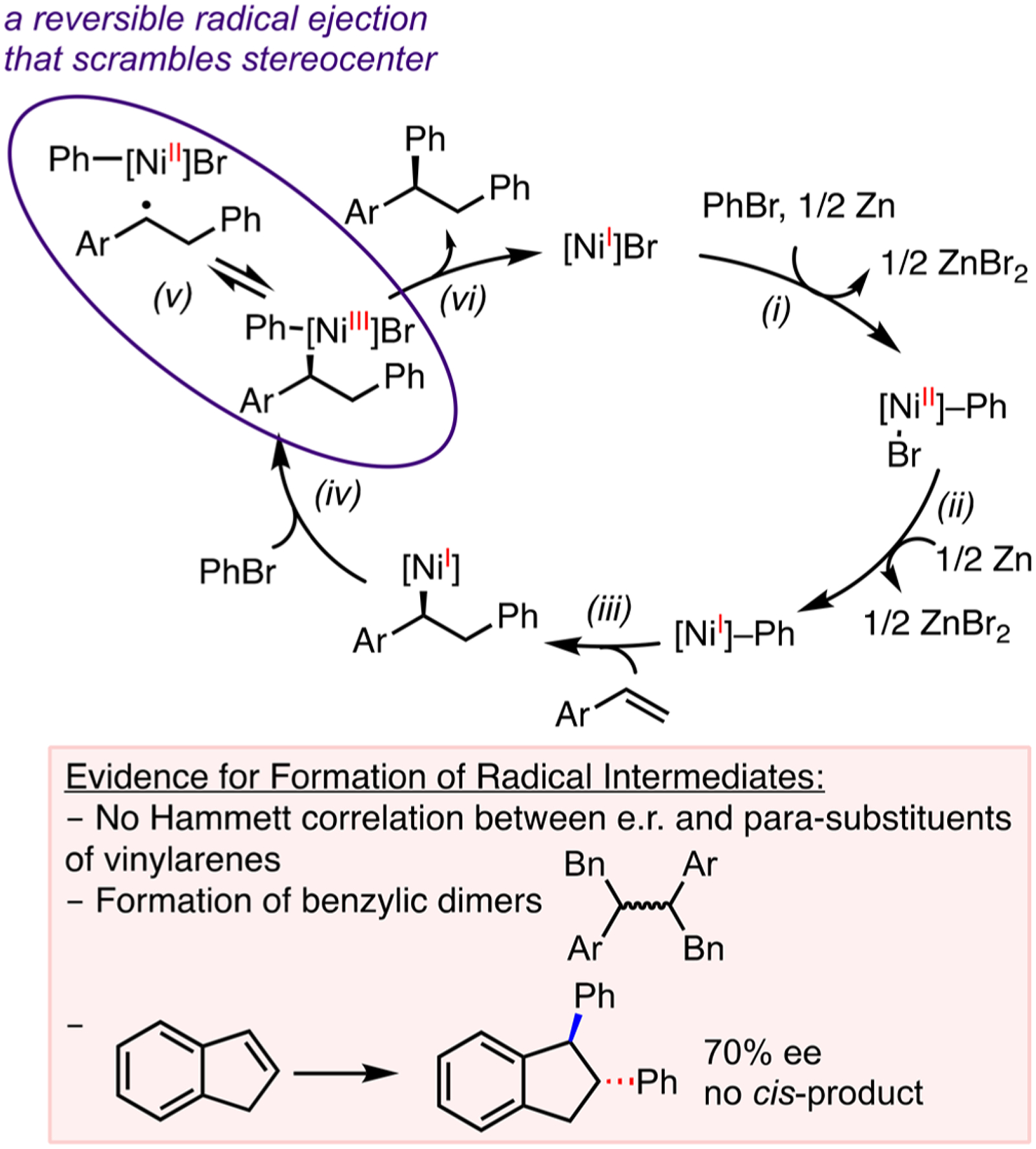 Scheme 5.