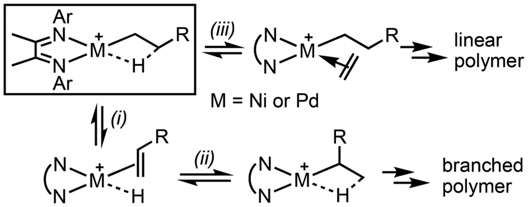 Scheme 16.