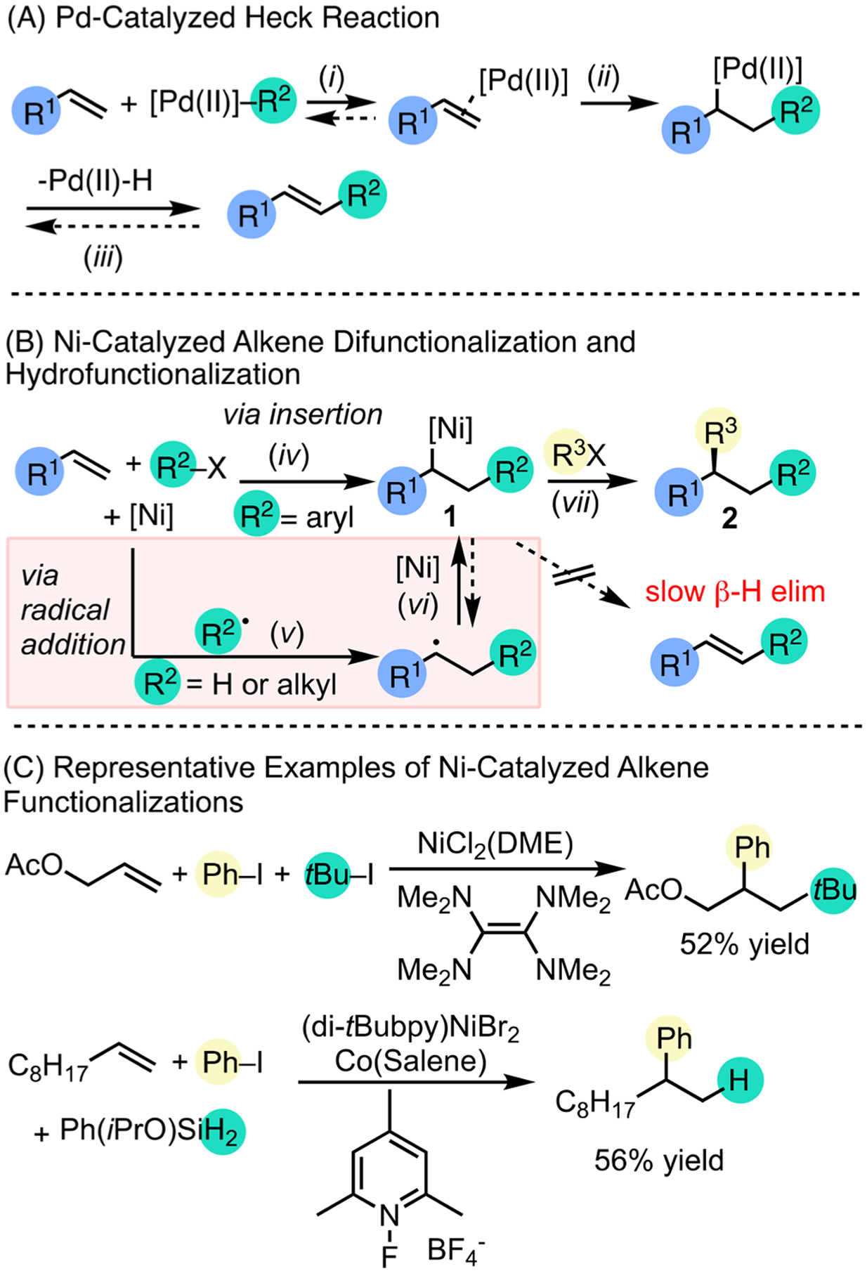 Scheme 2.