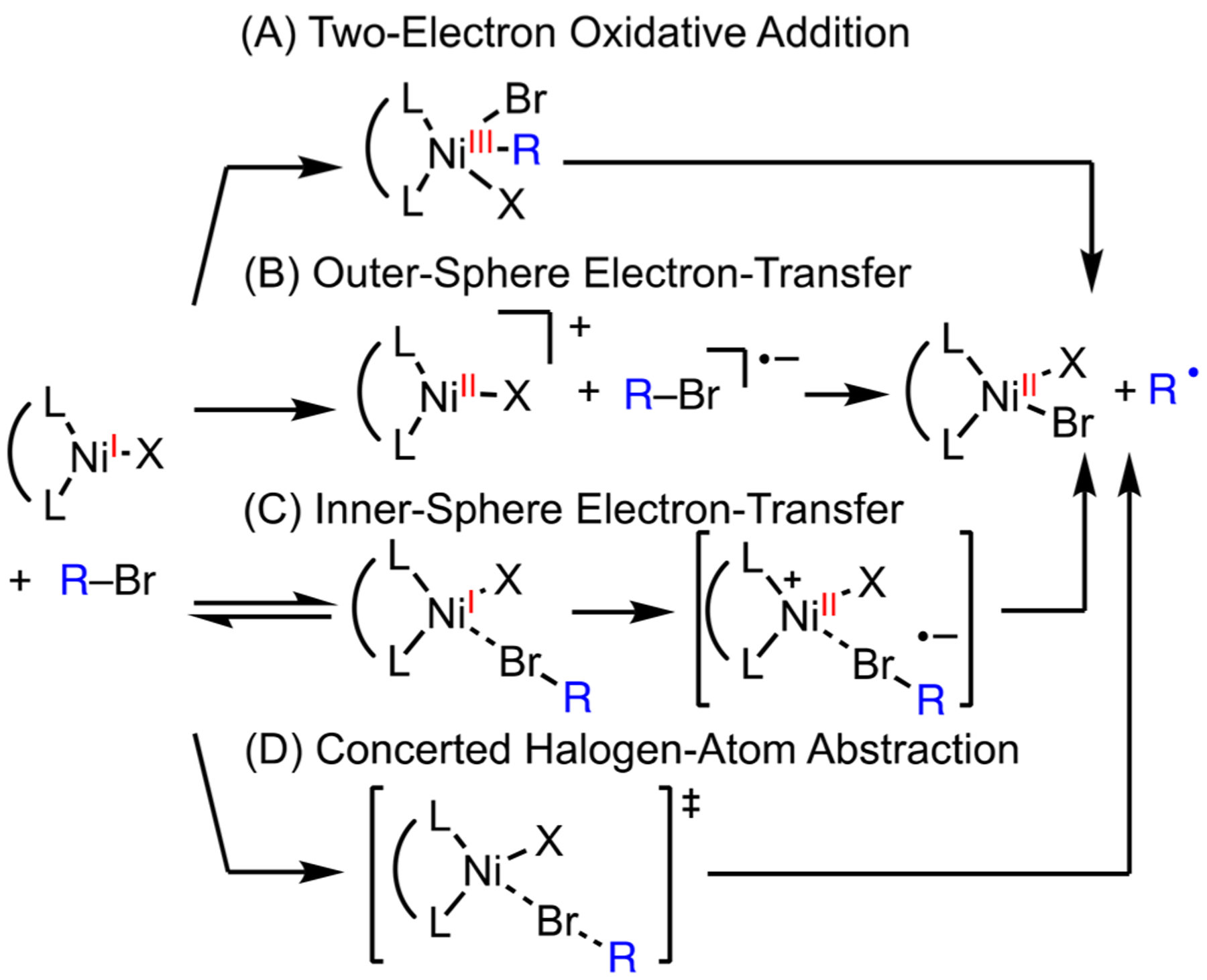 Scheme 9.