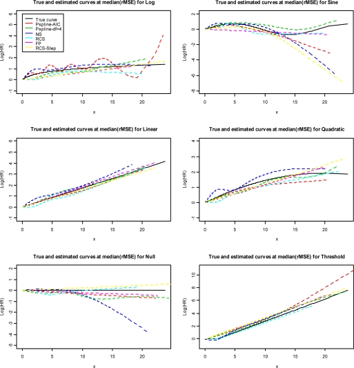 Figure 2: