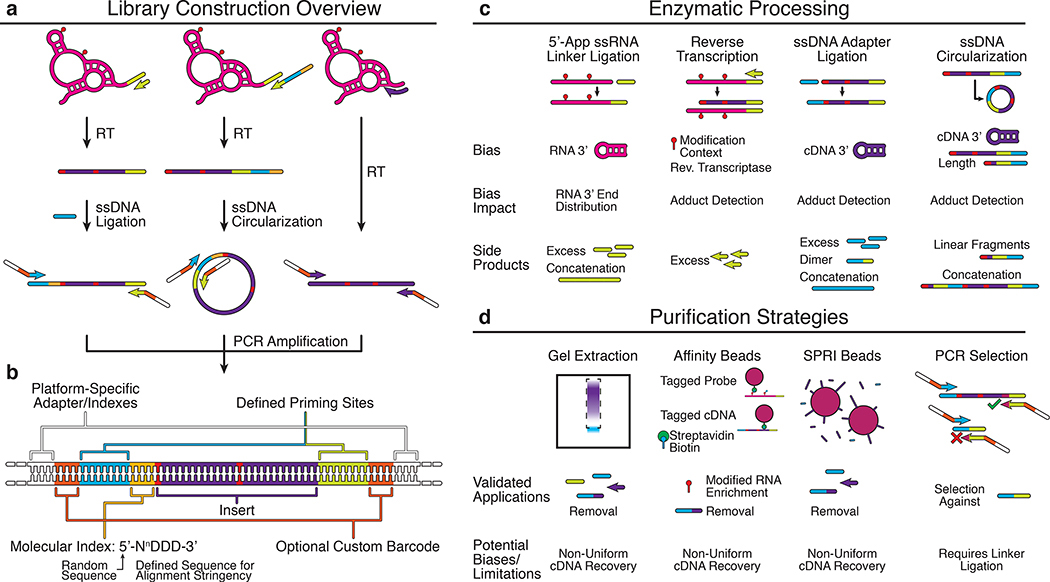 Figure 4 |