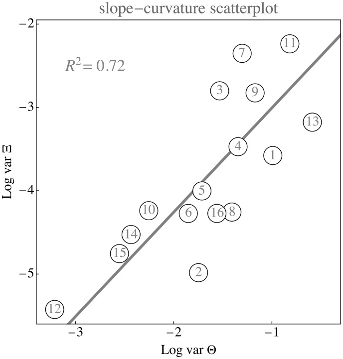 Figure 16.