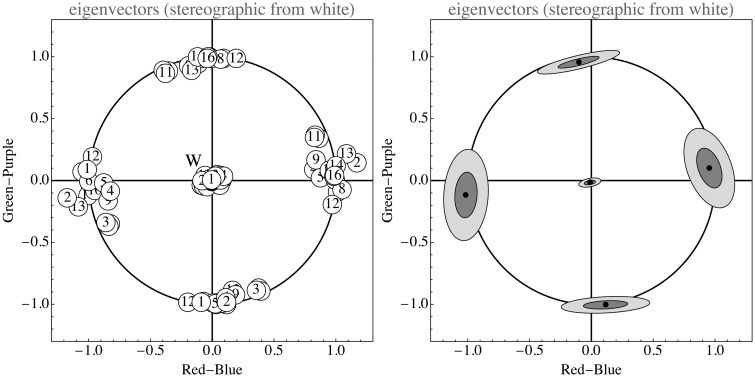 Figure 15.