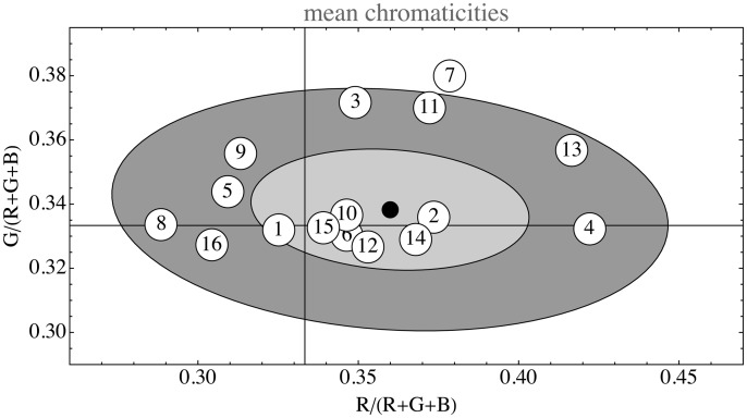 Figure 14.