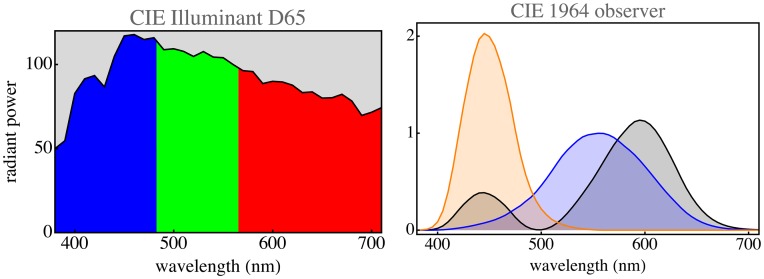 Figure 3.